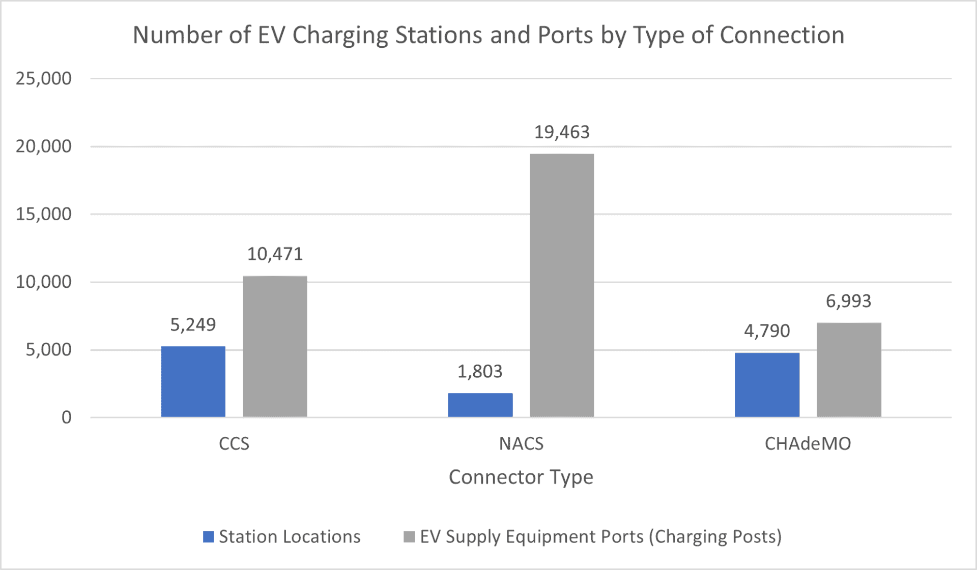 How Tesla’s NACS and New Regulations Could Shift the EV Charging Market